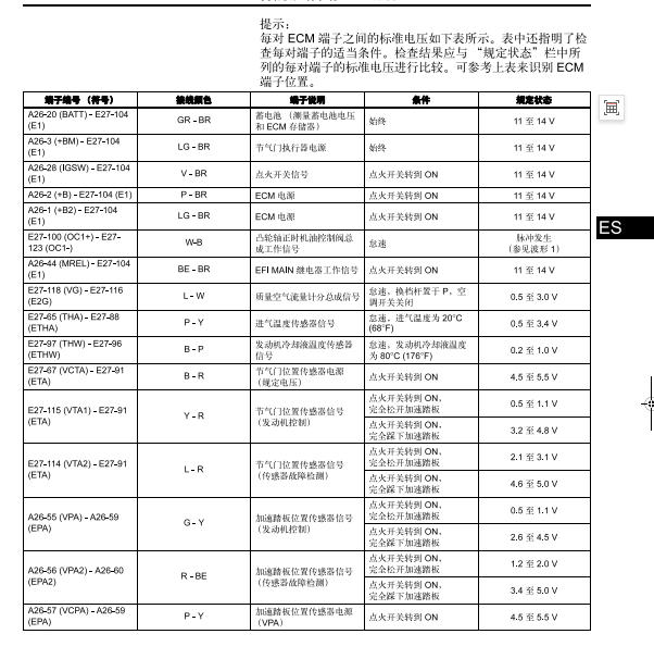 2001年丰田1AZ发动机针脚定义