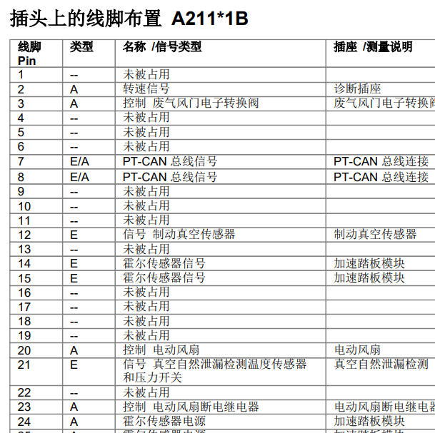 2014年宝马X5发动机针脚定义
