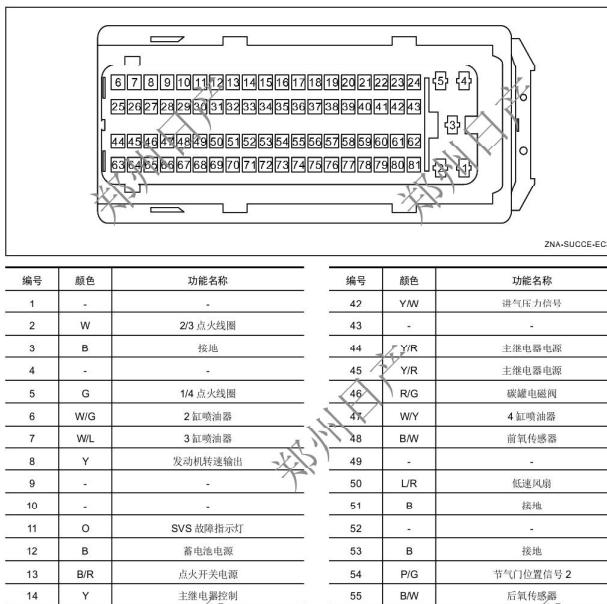 2014年日产帅客TU5JP4发动机针脚定义
