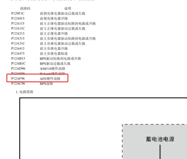 2024年零跑C01 P12AF96和P12BC00故障码资料