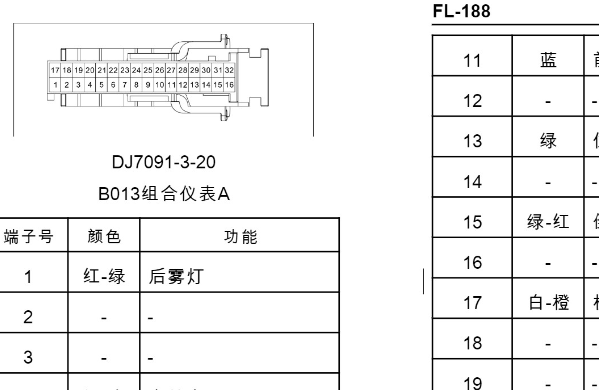 2022年福田祥菱M系列 仪表针脚资料