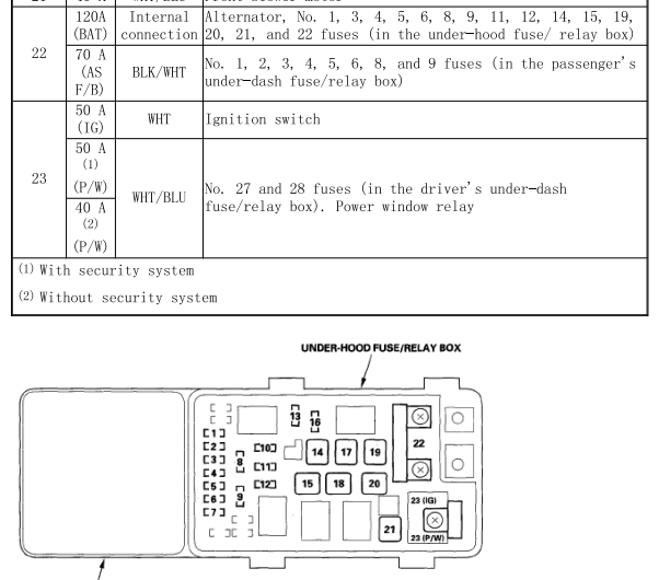 2007年本田奥德赛保险丝继电器资料