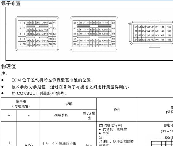 2021年日产天籁发动机针脚定义