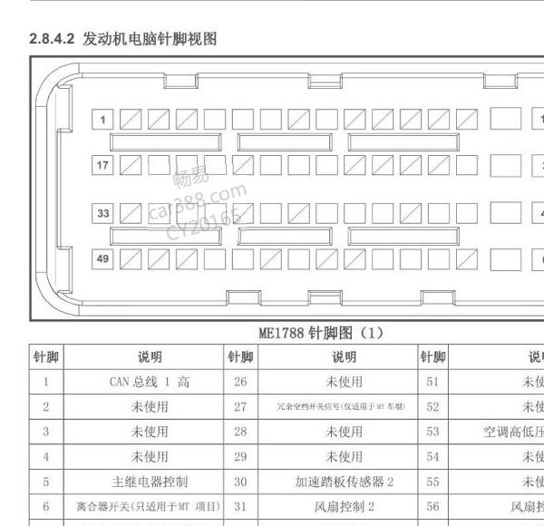 2017年众泰T700发动机针脚定义