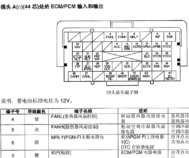 本田CRV K24Z1发动机针脚资料