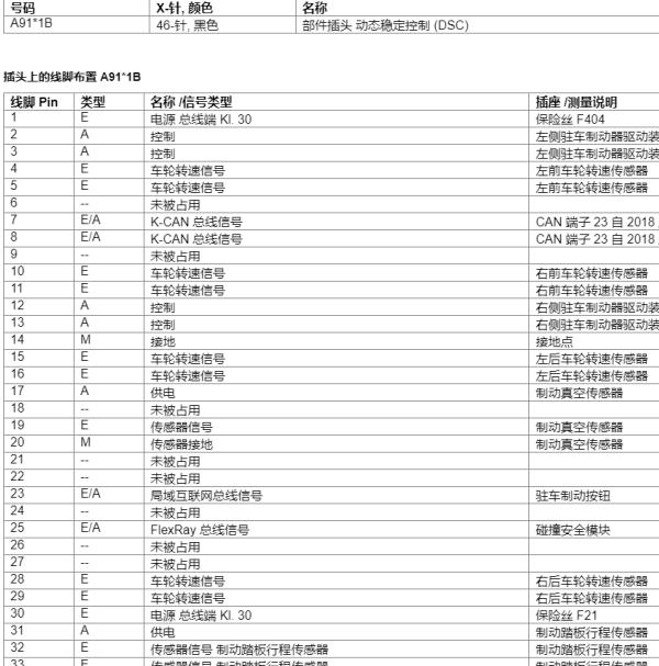 2021年宝马530iABS针脚定义