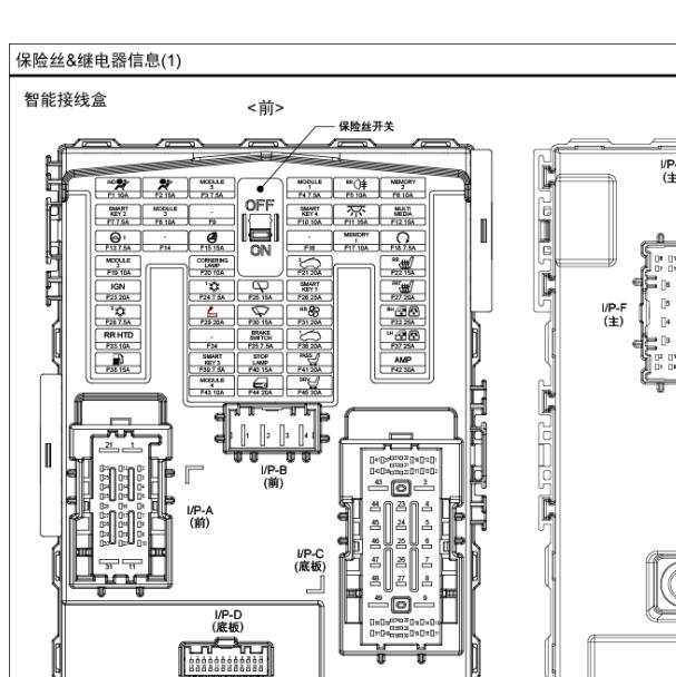 2013年现代格锐仪表保险盒说明和电路图