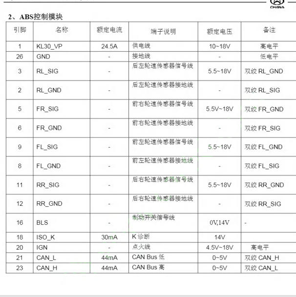 2016年长安欧尚A600 ABS针脚定义