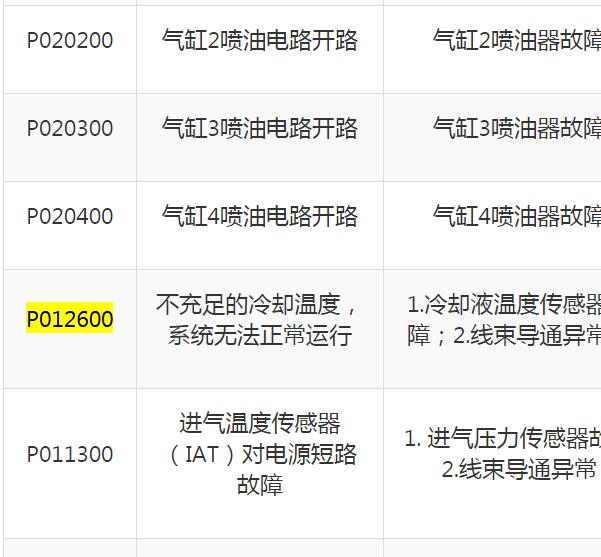 2022年岚图梦想家P012600故障码资料