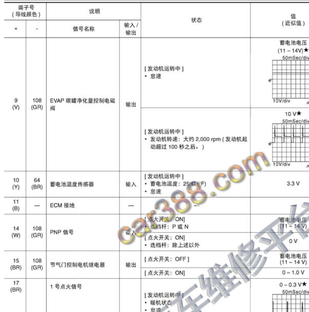 2015年日产天籁发动机电脑针脚定义