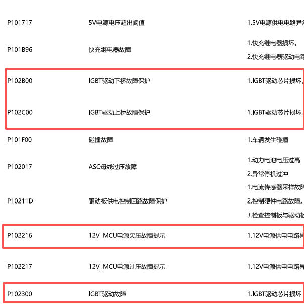 2023年零跑T03 P102C00故障码