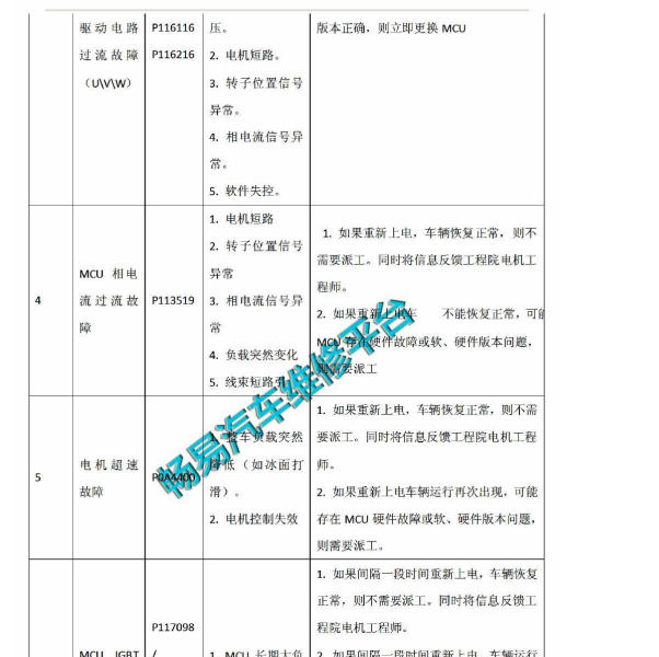 2018年北汽新能源EX360新能源系统故障码资料