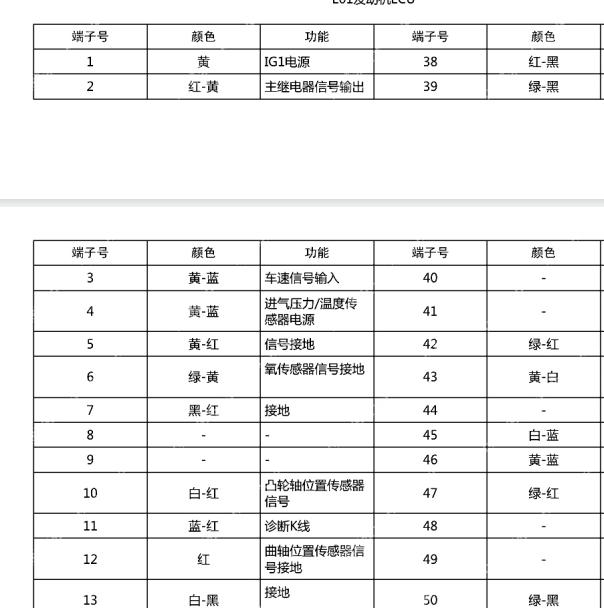 2013年福田时代小卡之星华夏龙晖电脑版针脚定义