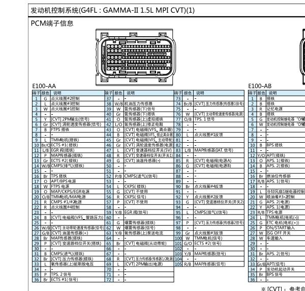 2023年起亚K3发动机针脚定义