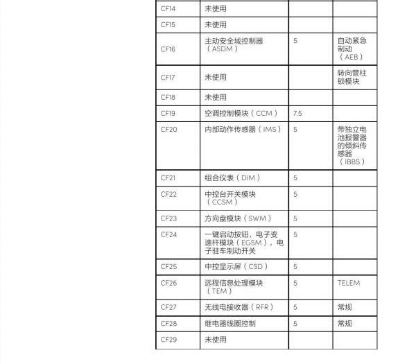 2020-2021年领克01保险资料