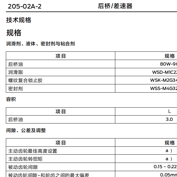 2023年江铃福顺后差速器原厂规格资料