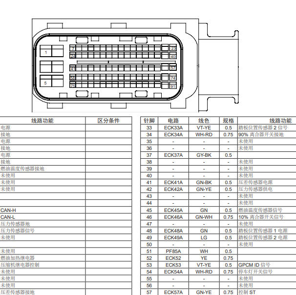 2022年江铃福顺发动机针脚定义