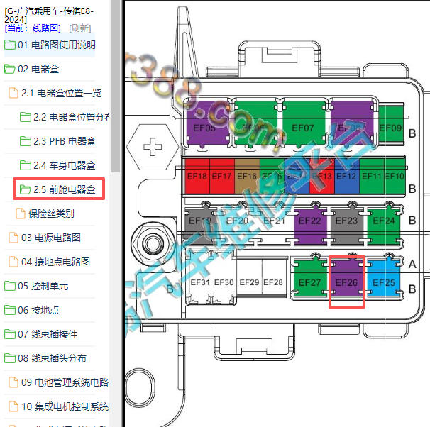 2025年广汽传祺E8油泵保险丝位置