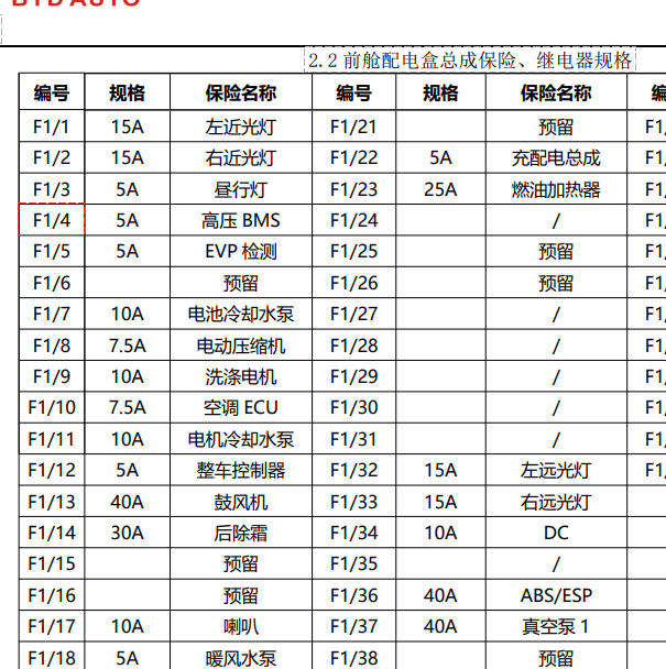 2022年比亚迪秦EV保险说明
