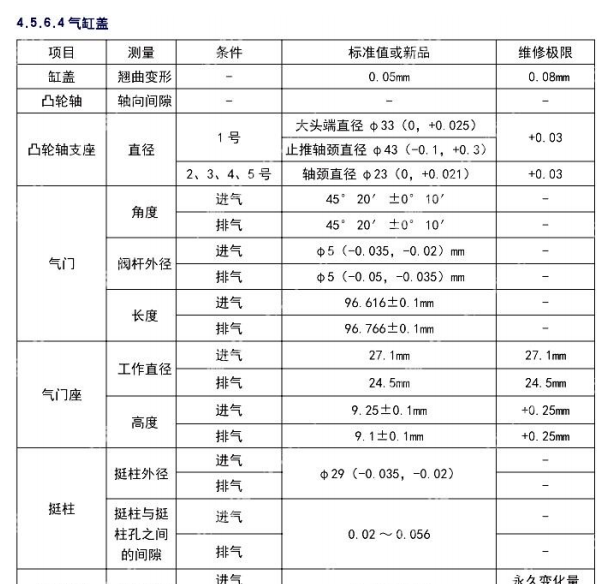 2024年猛士917 发动机维修手册