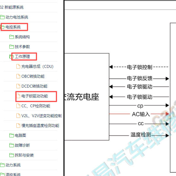 2023-2024年哪吒GT充电口电子锁驱动功能原理图