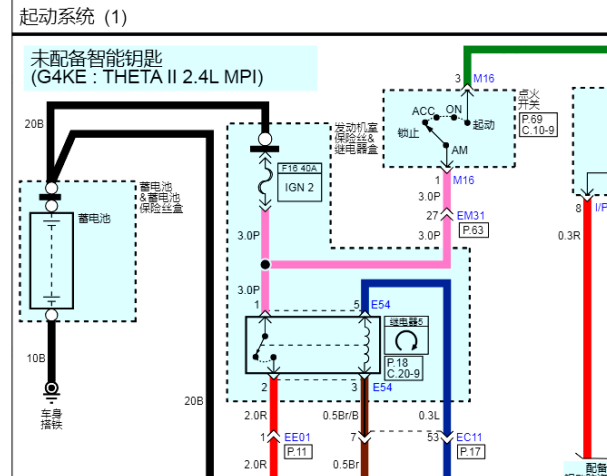 2012年现代雅尊起动机和点火系统电路图