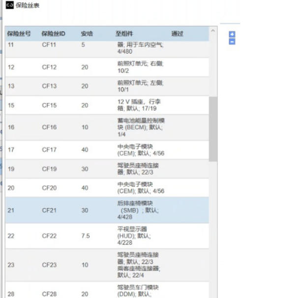 2021-2022年极氪001保险盒说明资料