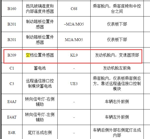 2015年别克英朗空档位置传感器位置