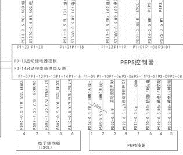 2013年广汽吉奥星朗一键启动系统电路图