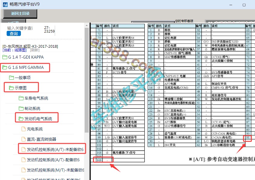2017-2018年起亚K3 91+105针G4FG发动机针脚资料
