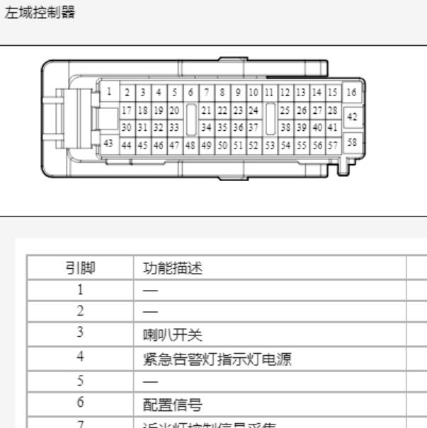 2024年比亚迪宋pro dmi左域插头标注