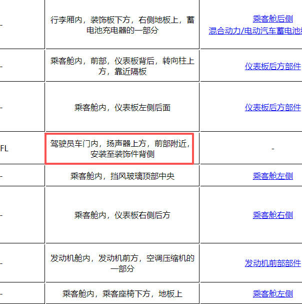 2021年别克微蓝6后视镜模块安装位置.