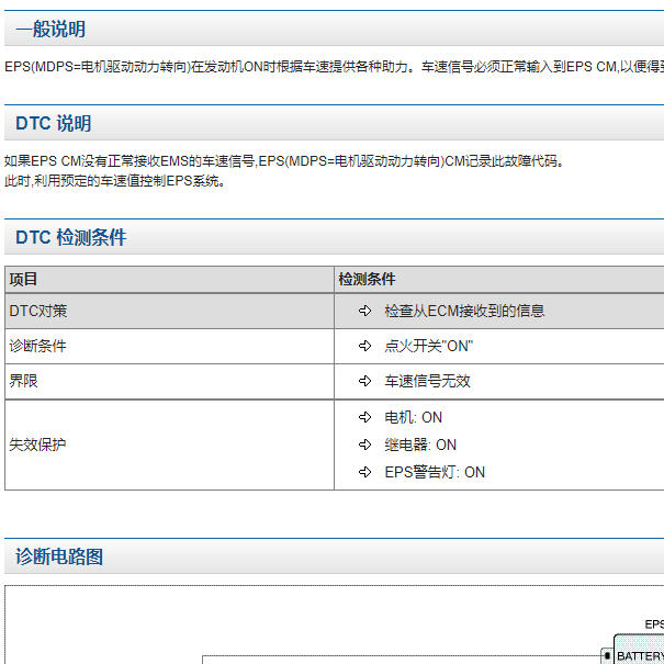2015年现代IX35 P1622故障码资料