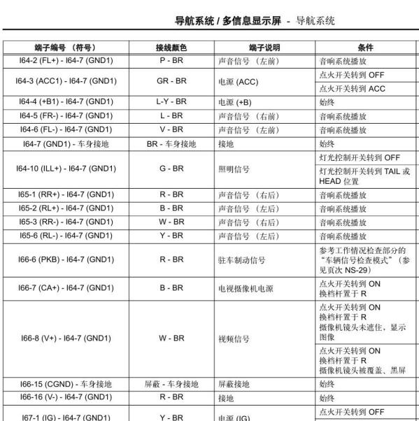 2011年丰田凯美瑞中控主机针脚定义
