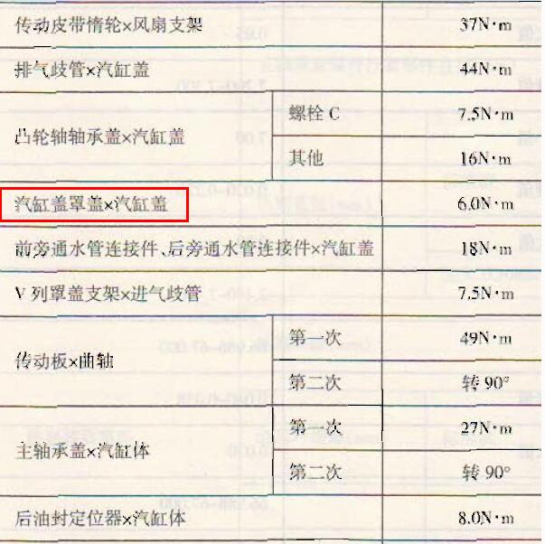2007年丰田酷路泽发动机缸盖扭矩