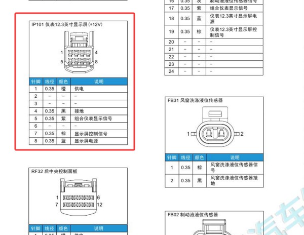 2021年广汽传祺M8 8针5线仪表电路图和针脚资料