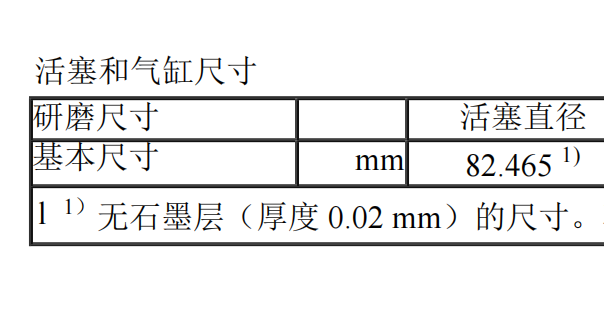 2010年奥迪A6 BPJ发动机活塞气缸间隙数据资料