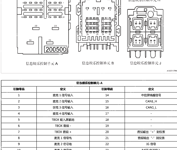 2024年一汽红旗国雅音响电路图和针脚资料