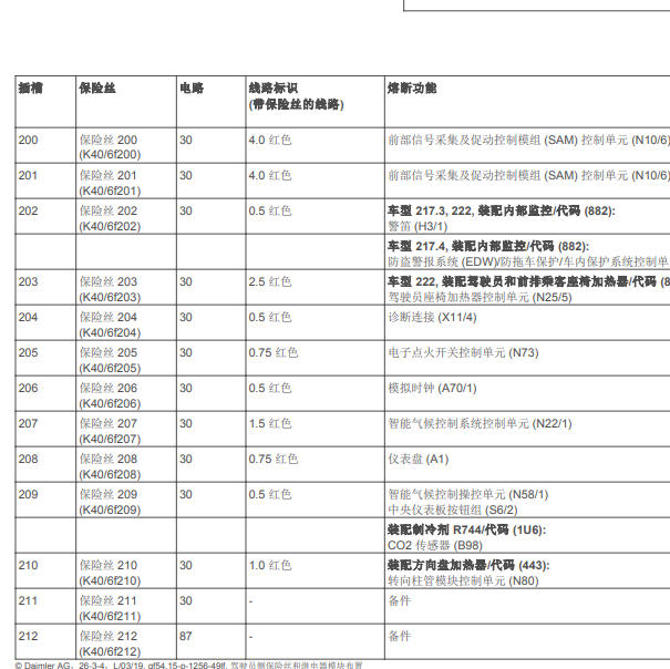 2017年奔驰S400保险丝盒定义