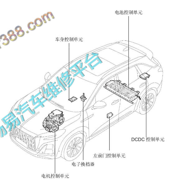 2023年红旗HS3 HEV部件位置图