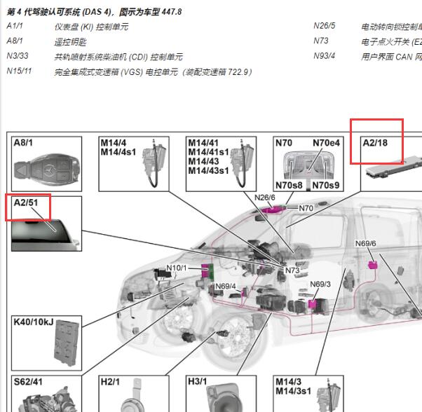 2024年奔驰V300 A2/18安装位置