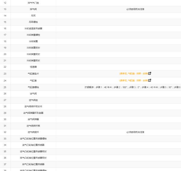 2016年雷诺科雷嘉缸盖扭矩资料