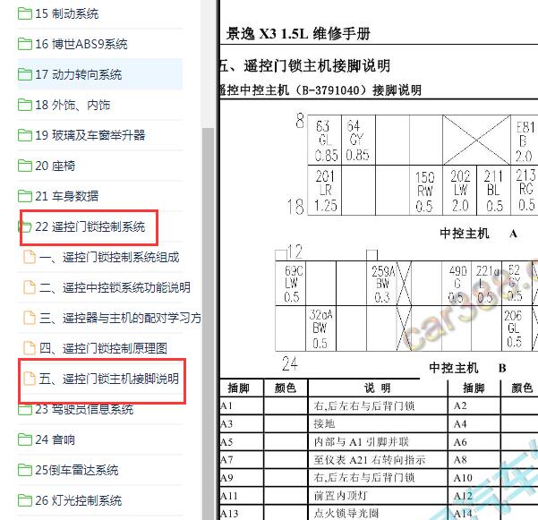 2016年东风风行景逸X3 BCM针脚定义