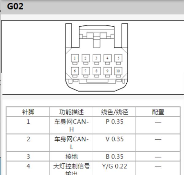 2021年比亚迪海豚组合开关针脚定义