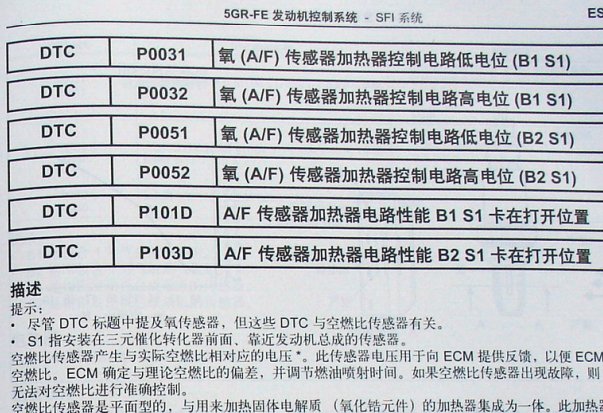 2011年丰田皇冠P0031和P0051故障码资料