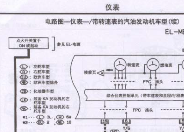 2009年郑州日产锐骐仪表和保险丝电路图资料