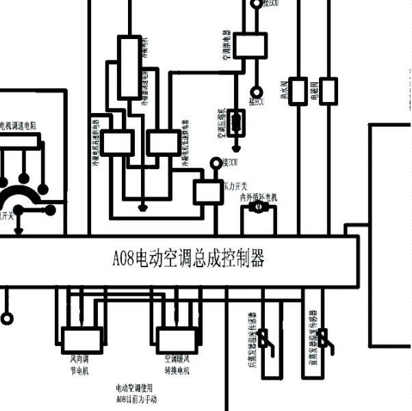 2016年东风御风P16空调电路图