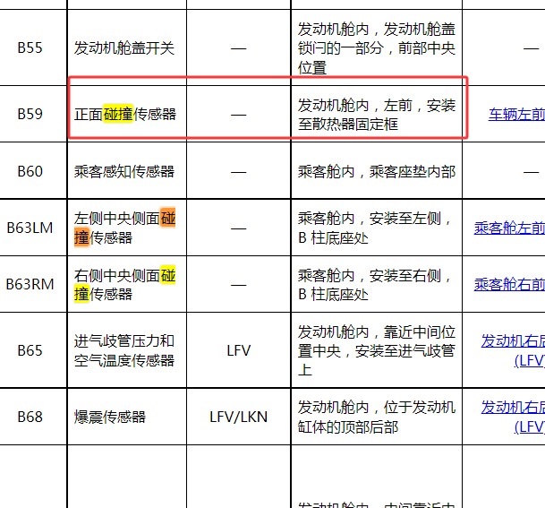 2019年别克君威前气囊碰撞开关位置