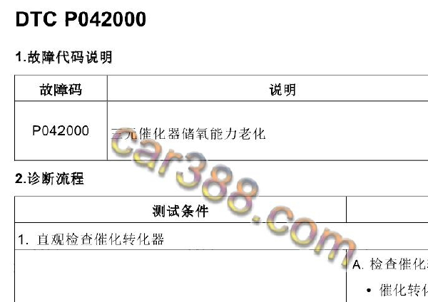 长安星卡PLUS  P0420和P226D故障码资料