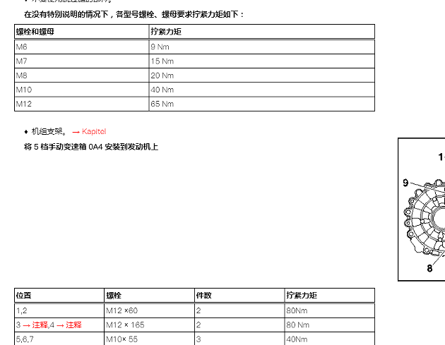 2018年斯柯达速派发动机支架相关扭矩资料